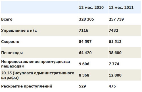 В республиканской ГИБДД прошла пресс-конференция В республиканской ГИБДД прошла пресс-конференция
