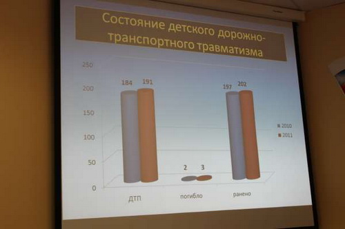 В Коми увеличилось количество ДТП с участием детей В Коми увеличилось количество ДТП с участием детей